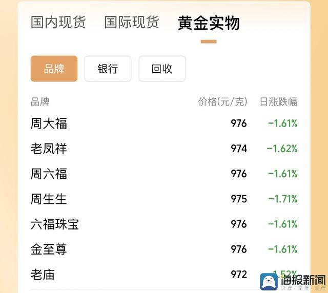 众汇外汇开户国债利息从哪一天开展算？ 国债利息是从购买当天算吗？